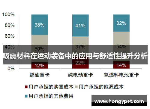 吸震材料在运动装备中的应用与舒适性提升分析