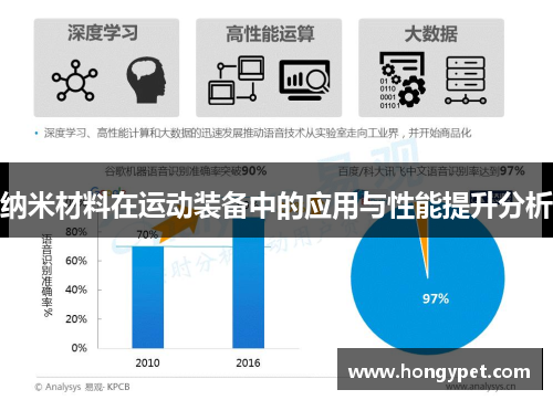 纳米材料在运动装备中的应用与性能提升分析